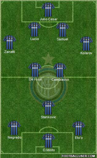 F.C. Internazionale Formation 2011