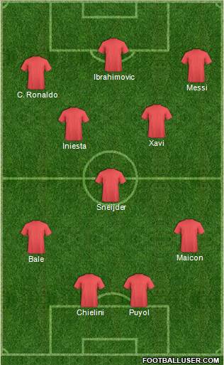 Dream Team Formation 2011