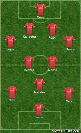 Liverpool Formation 2011