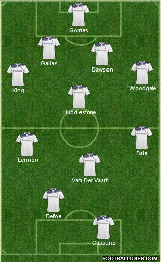 Tottenham Hotspur Formation 2011