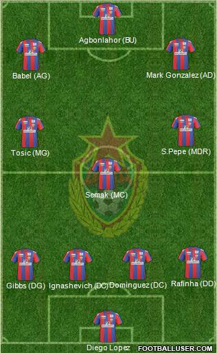 CSKA Moscow Formation 2011