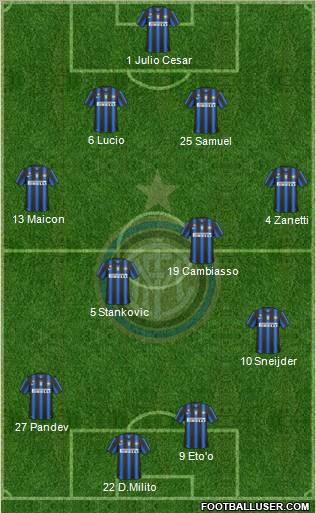 F.C. Internazionale Formation 2011