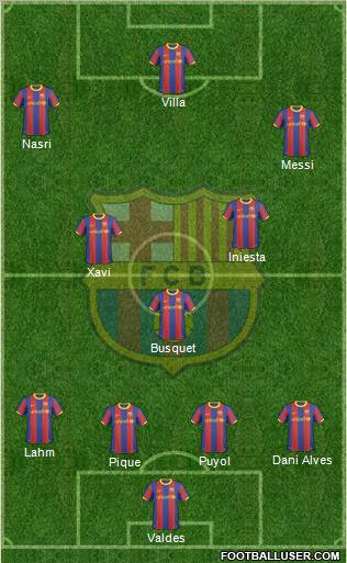 F.C. Barcelona Formation 2011
