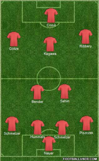 Dream Team Formation 2011