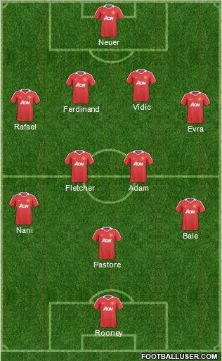 Manchester United Formation 2011