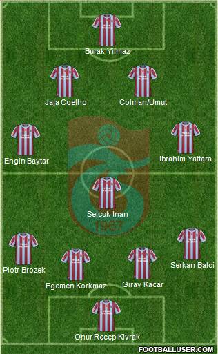 Trabzonspor Formation 2011