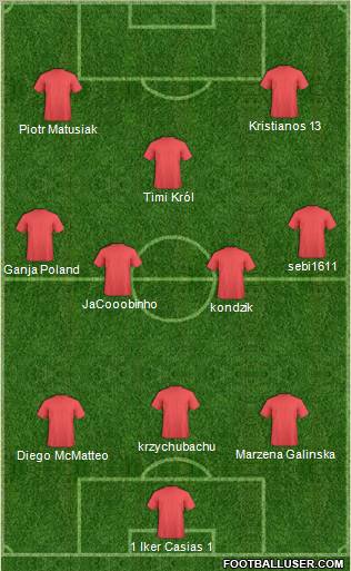 Dream Team Formation 2011