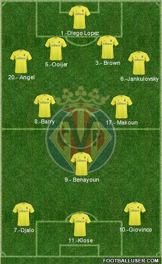Villarreal C.F., S.A.D. Formation 2011