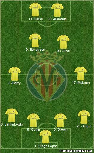 Villarreal C.F., S.A.D. Formation 2011