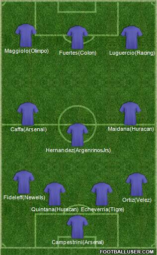 Dream Team Formation 2011