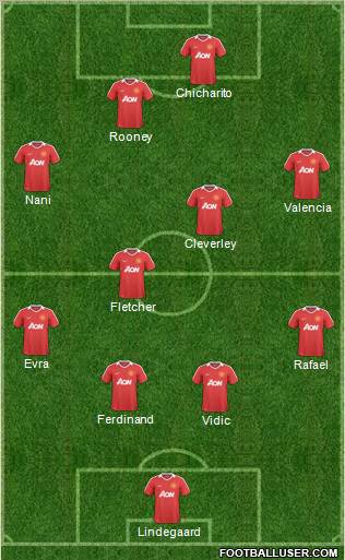 Manchester United Formation 2011
