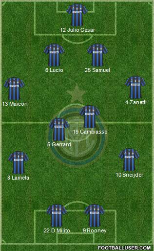 F.C. Internazionale Formation 2011