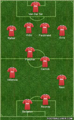 Manchester United Formation 2011