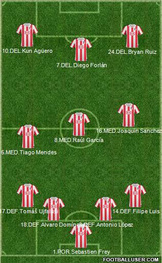 Atlético Madrid B Formation 2011