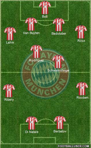 FC Bayern München Formation 2011