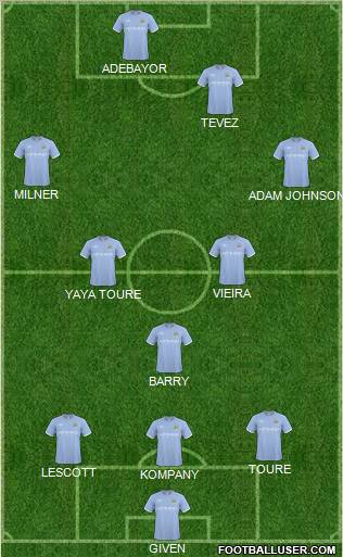 Manchester City Formation 2011