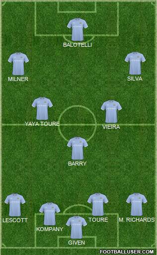 Manchester City Formation 2011