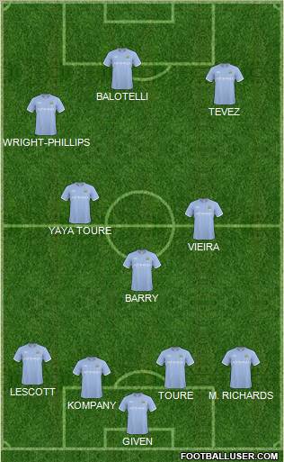 Manchester City Formation 2011