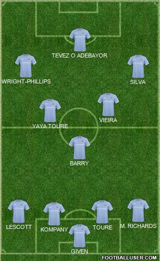 Manchester City Formation 2011