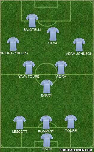 Manchester City Formation 2011