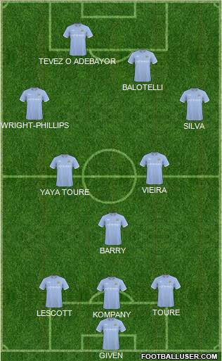 Manchester City Formation 2011
