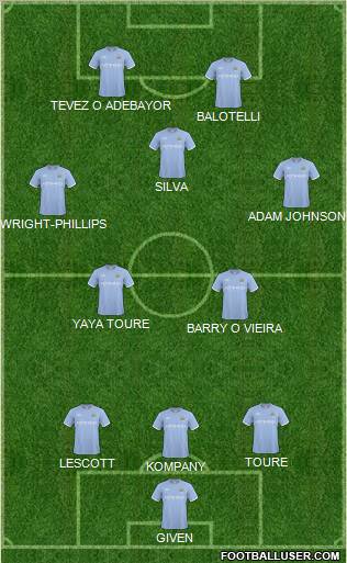 Manchester City Formation 2011