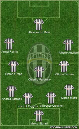 Juventus Formation 2011
