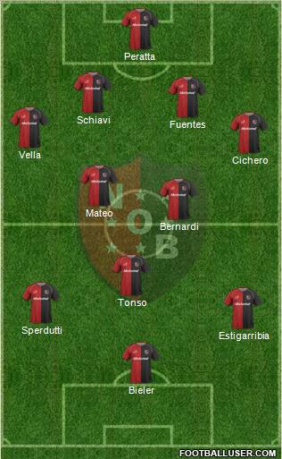 Newell's Old Boys football formation