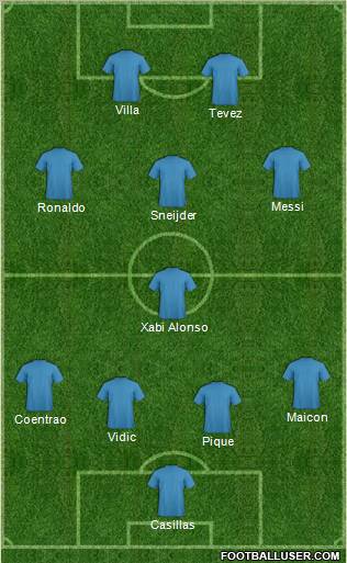 Dream Team Formation 2011