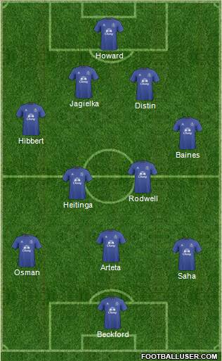Everton Formation 2011