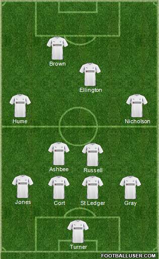 Preston North End Formation 2011