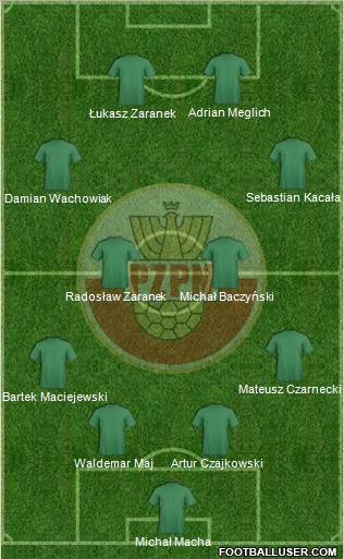 Poland Formation 2011