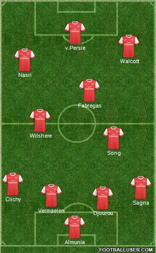 Arsenal Formation 2011