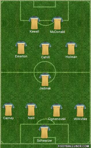 Australia 4-1-3-2 football formation