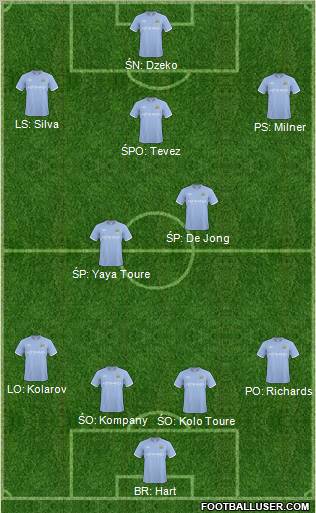 Manchester City Formation 2011