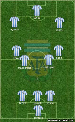 Argentina Formation 2011
