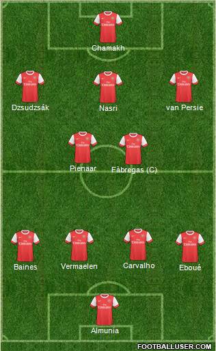 Arsenal Formation 2011