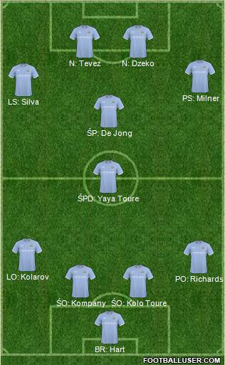 Manchester City Formation 2011