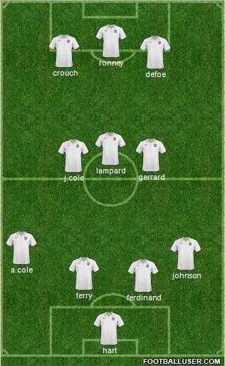 England Formation 2011