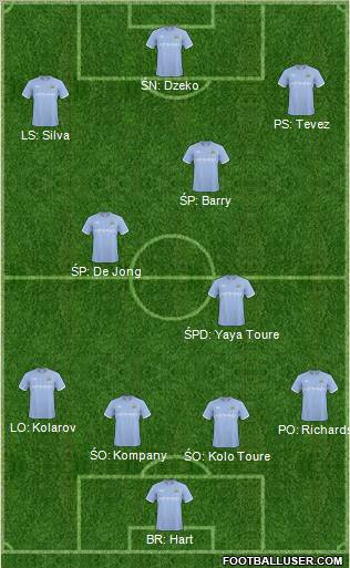 Manchester City Formation 2011