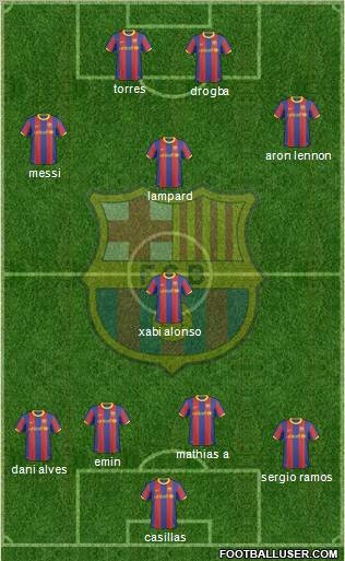 F.C. Barcelona Formation 2011