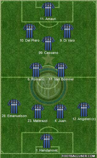 F.C. Internazionale Formation 2011