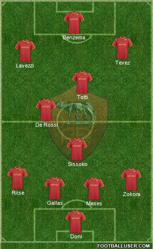 AS Roma Formation 2011
