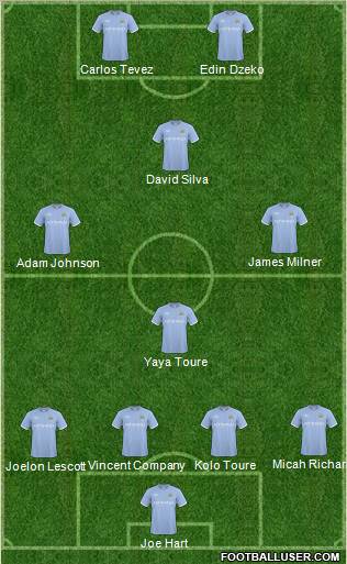 Manchester City Formation 2011