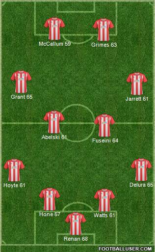 Lincoln City Formation 2011