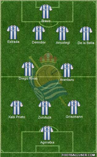 Real Sociedad S.A.D. football formation