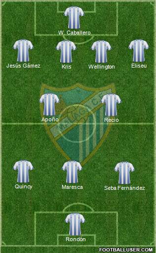Málaga C.F., S.A.D. Formation 2011