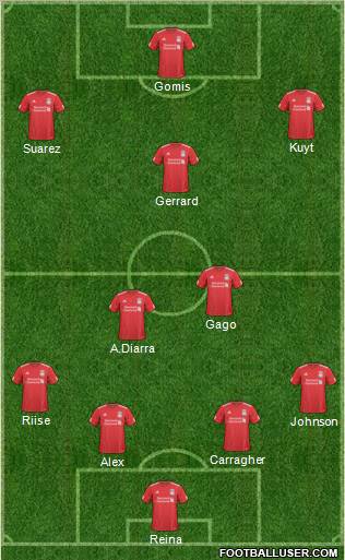 Liverpool Formation 2011