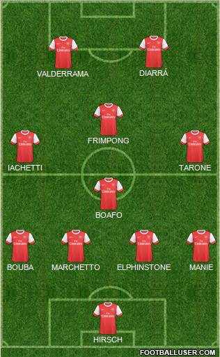 Arsenal Formation 2011
