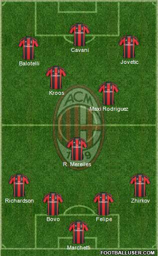 A.C. Milan Formation 2011
